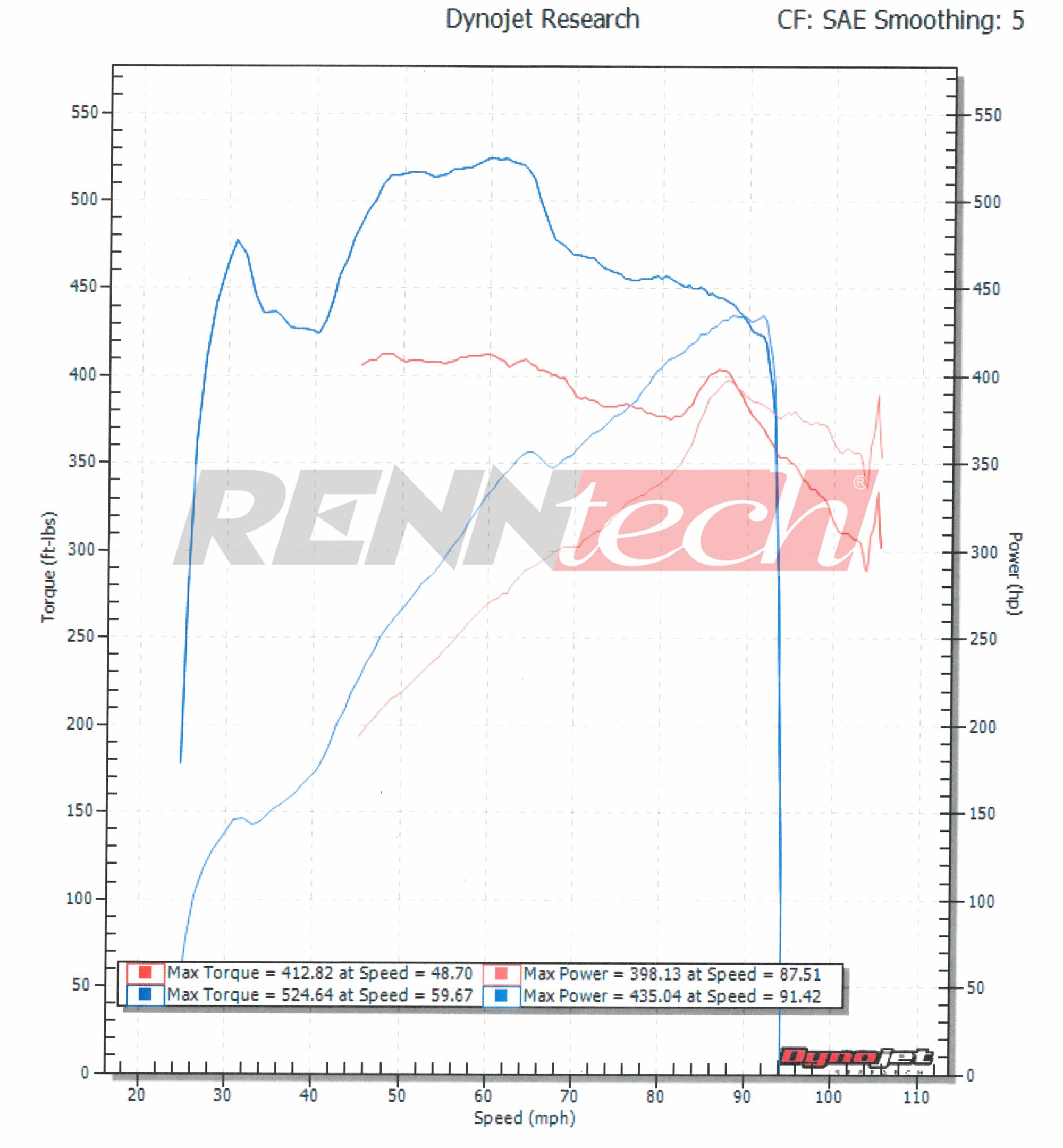 dyno_2015_range_rover_sc_5