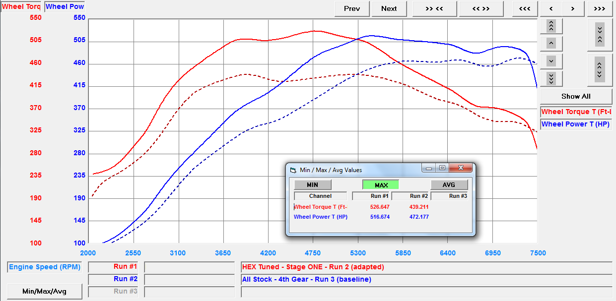 HEX_Tuning-McLaren_600LT_StageONE_Dyno_chart