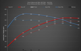 Dinan_Engineering_Performance_Engine_Software_Flash_Tune_Stage_2_BMW_F87_M2_N55-2