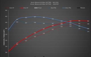 Dinan_Engineering_Performance_Engine_Software_Flash_Tune_Stage_2_BMW_F87_M2_N55-3