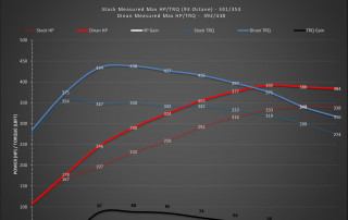Dinan_Engineering_Performance_Engine_Software_Flash_Tune_Stage_2_BMW_F87_M2_N55-4