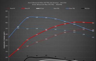 Dinan_Engineering_Performance_Engine_Software_Flash_Tune_Stage_2_BMW_F87_M2_N55-5