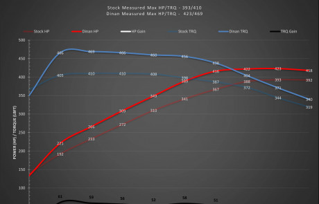 Dinan_Engineering_Performance_Engine_Software_BMW_B58B30O1_Engine-3