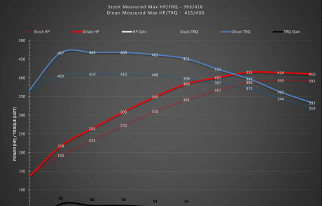 Dinan_Engineering_Performance_Engine_Software_BMW_B58B30O1_Engine-4