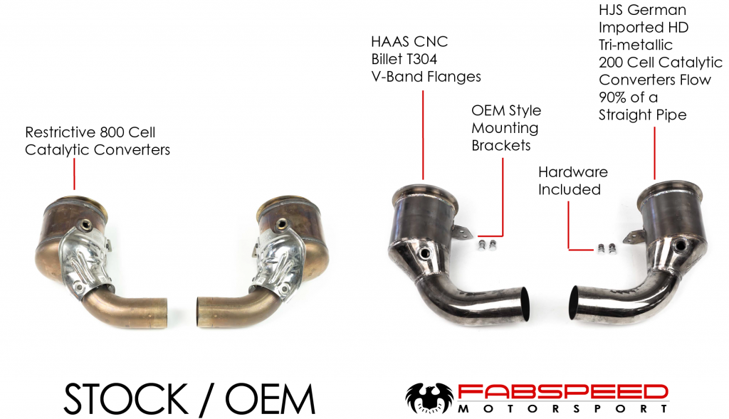 Porsche_992_Turbo_Turbo_S_Exhaust_Suite-2
