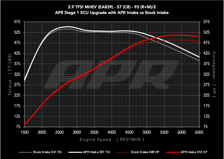 APR_Audi_C8_S6_S7_Carbon_Fiber_Intake_System_2.9T_EA839-4