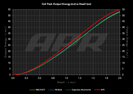 APR_Ignition_Coils-14