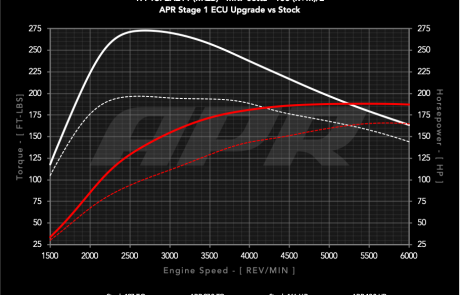 14t_ea211_mqb_s0_vs_s1_100_c