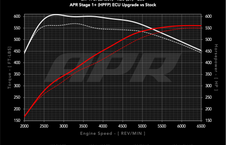 29t_ea839_b9_s1_vs_s1plus_hpfp_e85_c
