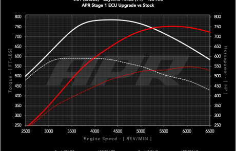 40t_ea825_9y_cayenne_turbo_s0_vs_s1_100_c