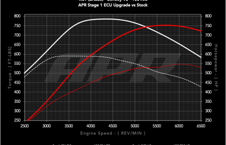 40t_ea825_bentley_s0_vs_s1_100_c