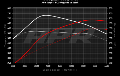 40t_ea825_d5_s0_vs_s1_91_c
