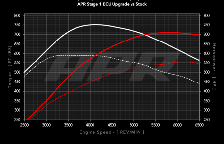 40t_ea825_panamera_turbo_971_s0_vs_s1_93_c