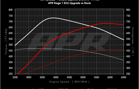 40t_ea825_cayenne_gts_9y_s0_vs_s1_91_c
