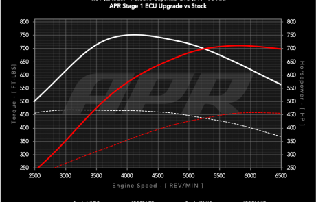 40t_ea825_cayenne_gts_9y_s0_vs_s1_93_c