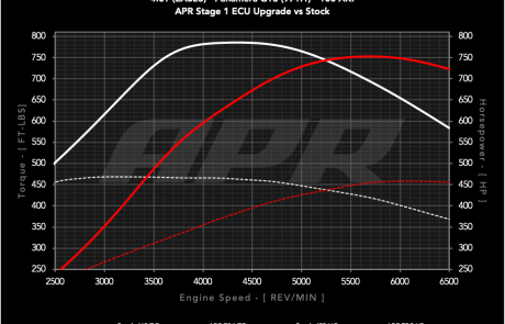 40t_ea825_panamera_gts_9711_s0_vs_s1_100_c