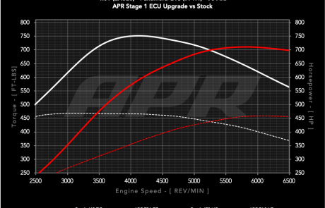 40t_ea825_panamera_gts_9711_s0_vs_s1_93_c