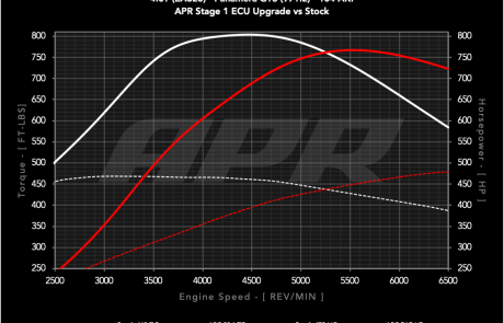 40t_ea825_panamera_gts_9712_s0_vs_s1_104_c