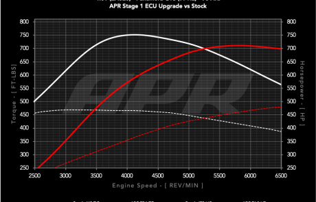 40t_ea825_panamera_gts_9712_s0_vs_s1_93_c