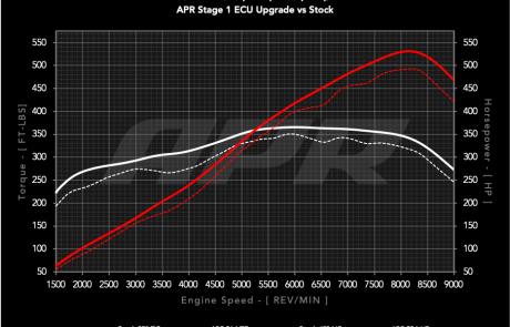 40L_9912_911_gt3_s0_vs_s1_100_c