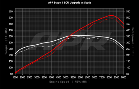 40L_9912_911_gt3_s0_vs_s1_91_c