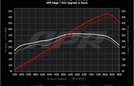 40L_9912_911_gt3_s0_vs_s1_93_c