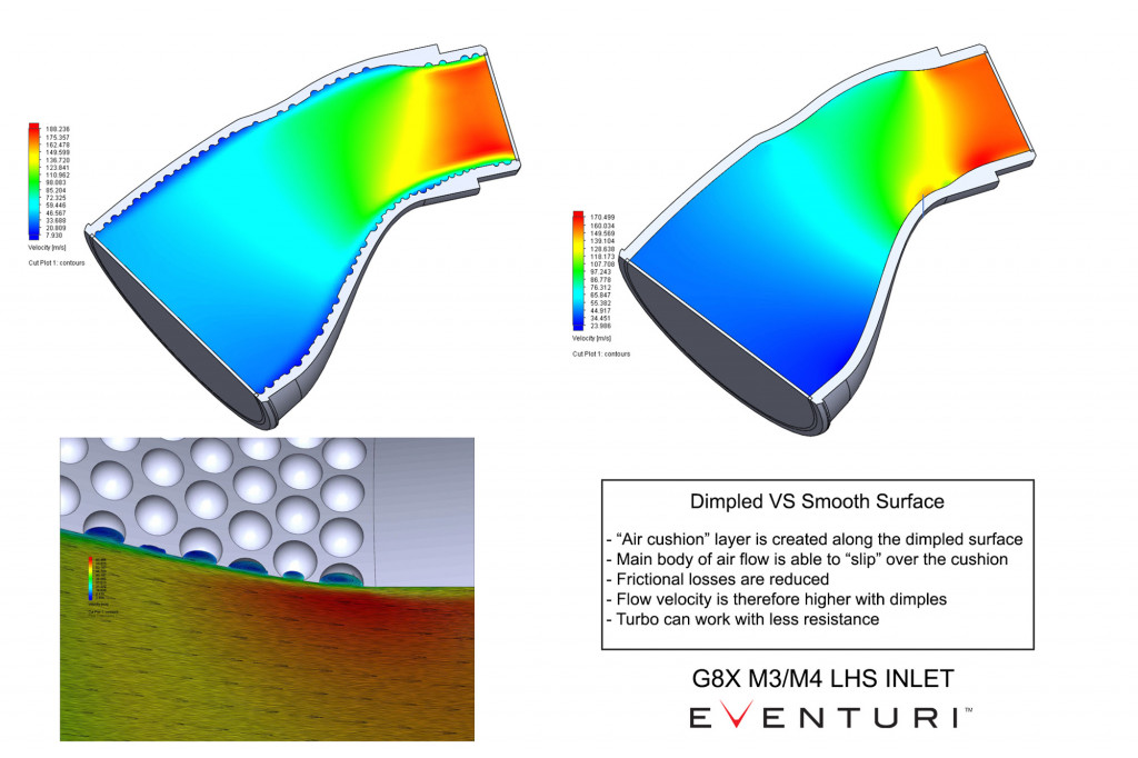 Eventuri_BMW_G8x_M3_M4_Carbon_Intake-8